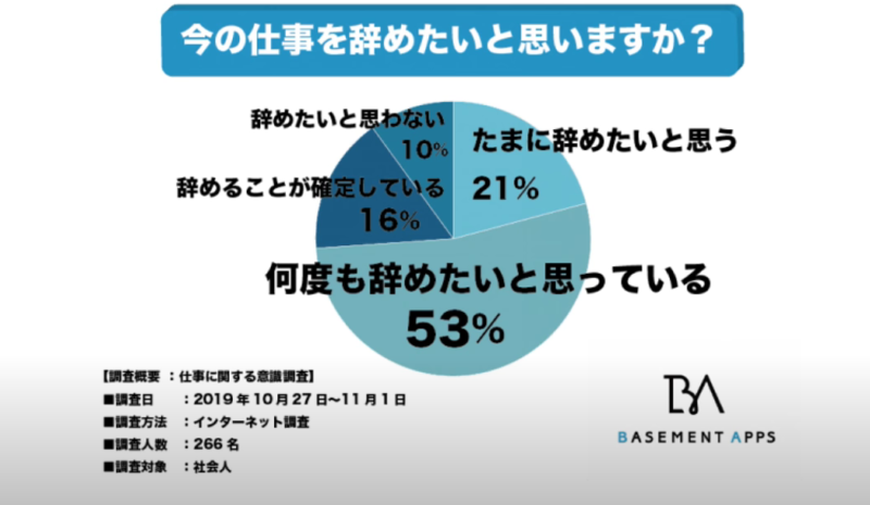 転職3回でセミリタイア 仕事やめたい40代女性園児ママのfire術 セミリタイア天然生活